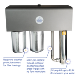 Aquano Klarify UV-210C