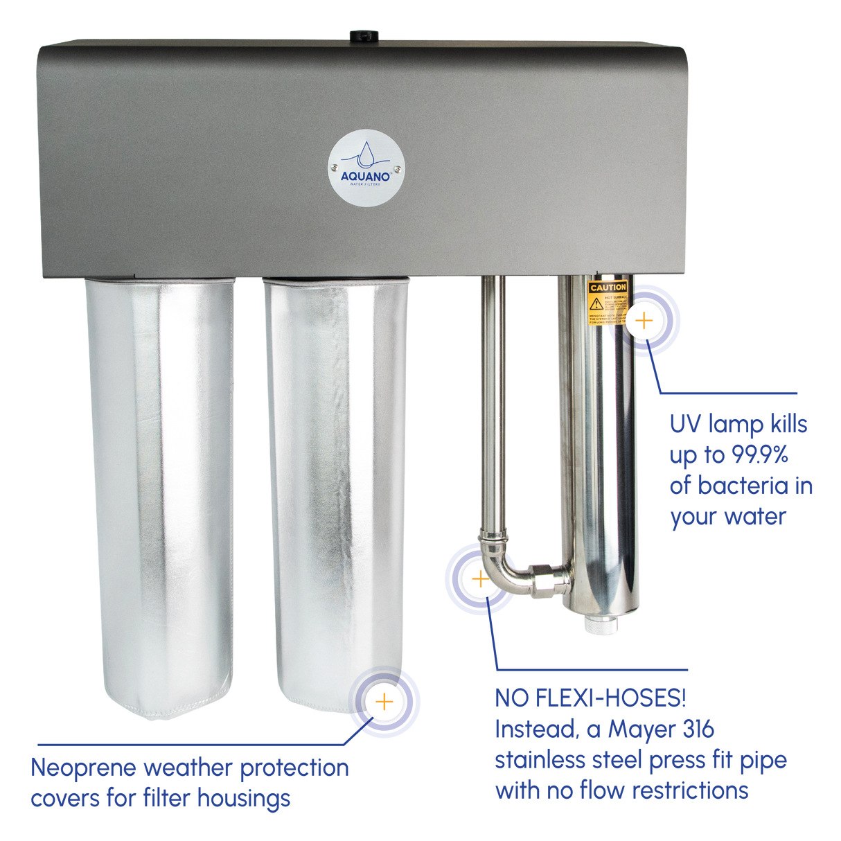 Aquano Klarify UV-220C