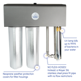 Aquano Klarify UV-220C