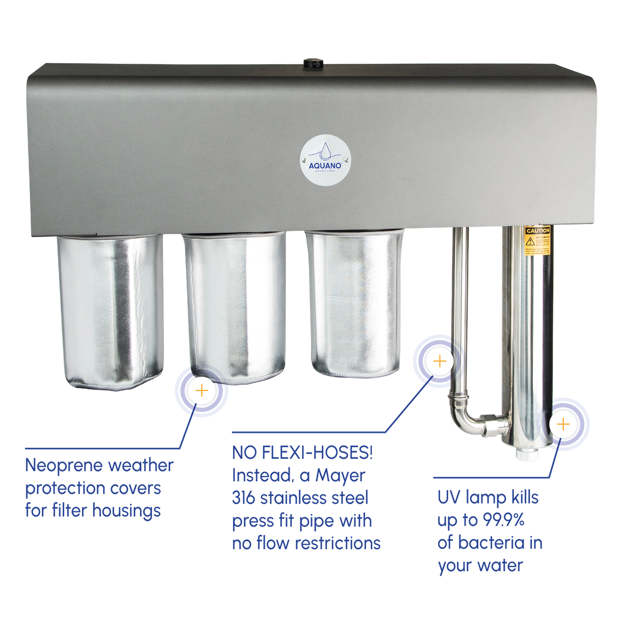 Aquano Klarify UV-310C