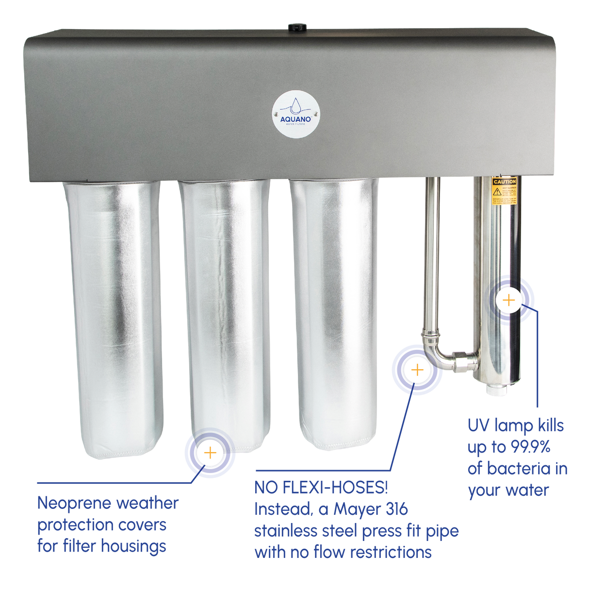 Aquano Klarify UV-320C